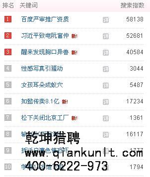 it獵頭分享 1月29日百度熱點(diǎn)新聞TOP10