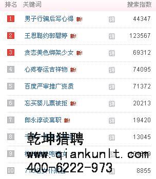 獵頭公司分享 1月30日百度熱搜資訊排行