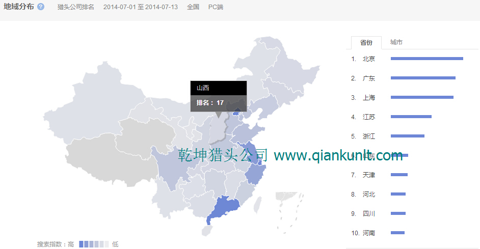 7月1日-13日搜索獵頭公司排名人群省份分布數(shù)據(jù)