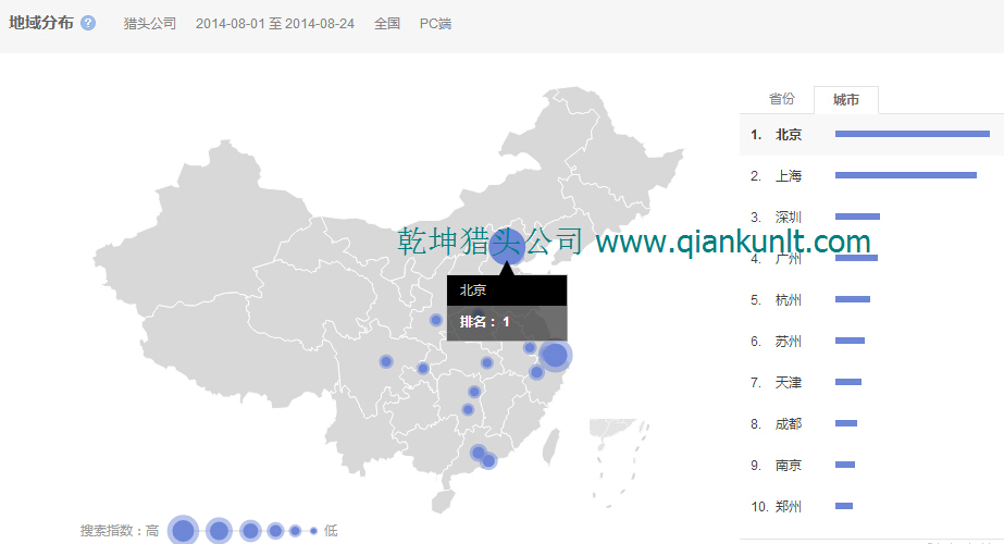 14年8月各城市搜索獵頭公司數(shù)量排名