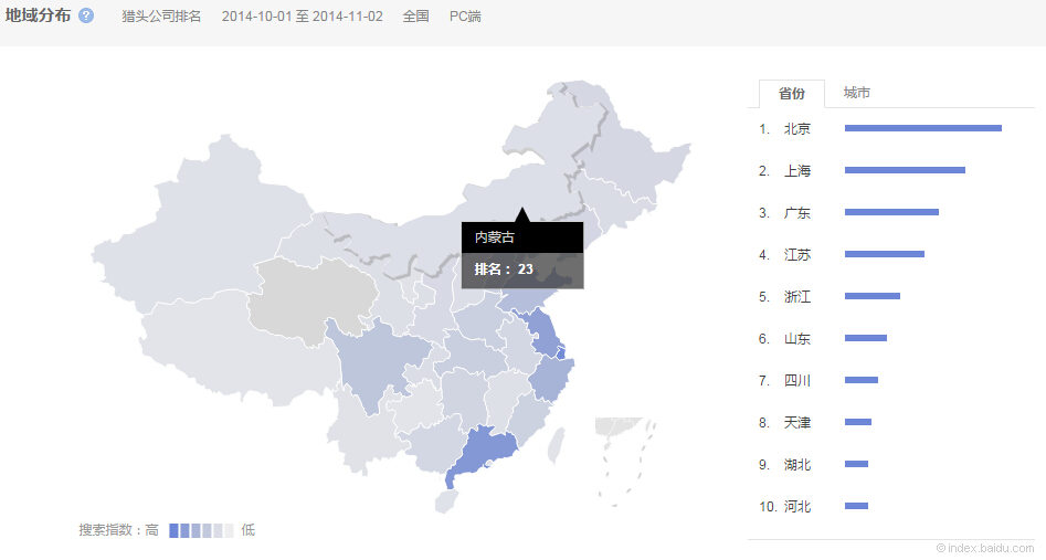 “獵頭公司排名”的全國范圍內(nèi)搜索的省份分布情 況